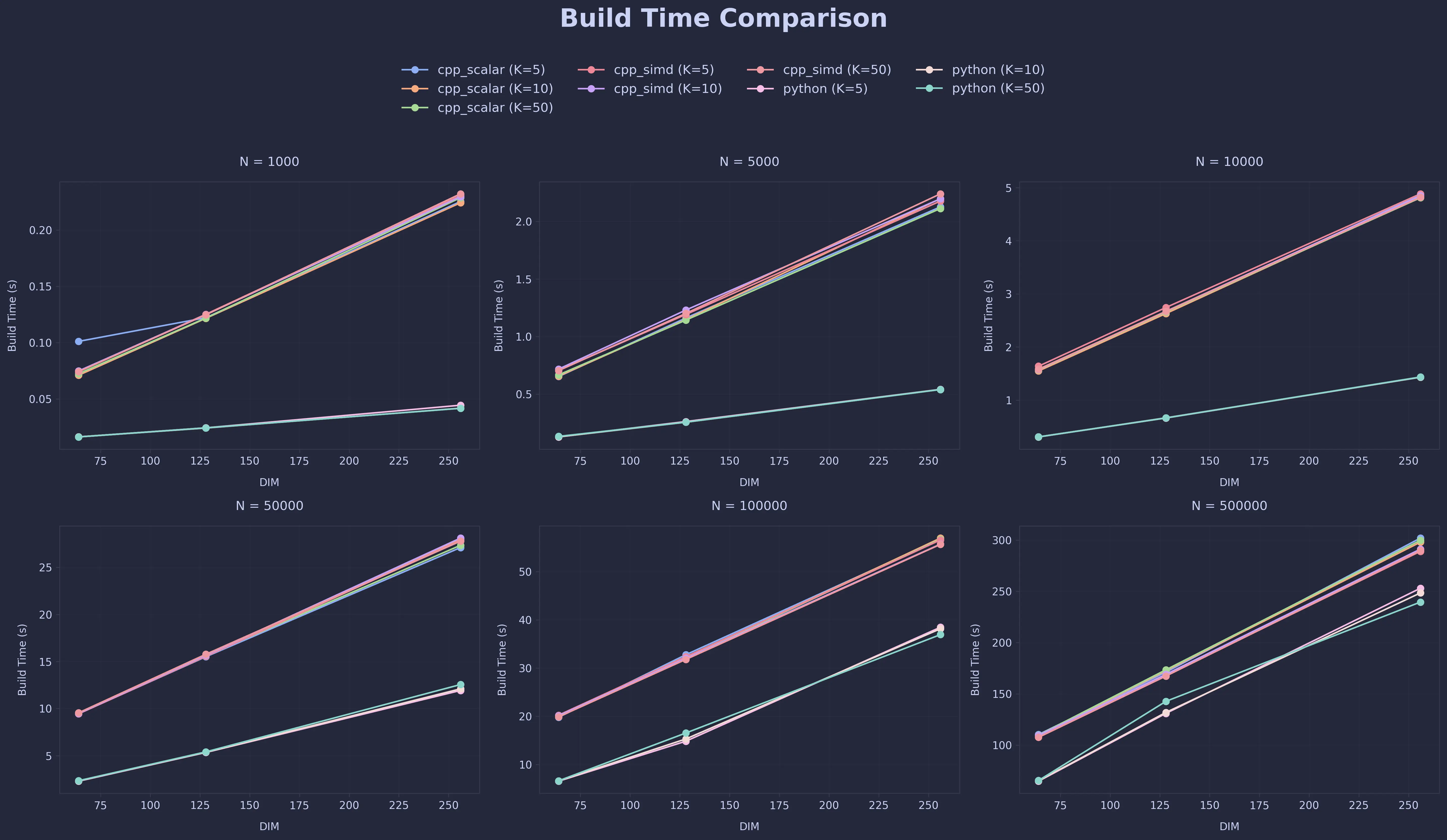 Build Time Comparison (in s) (click to enlarge)