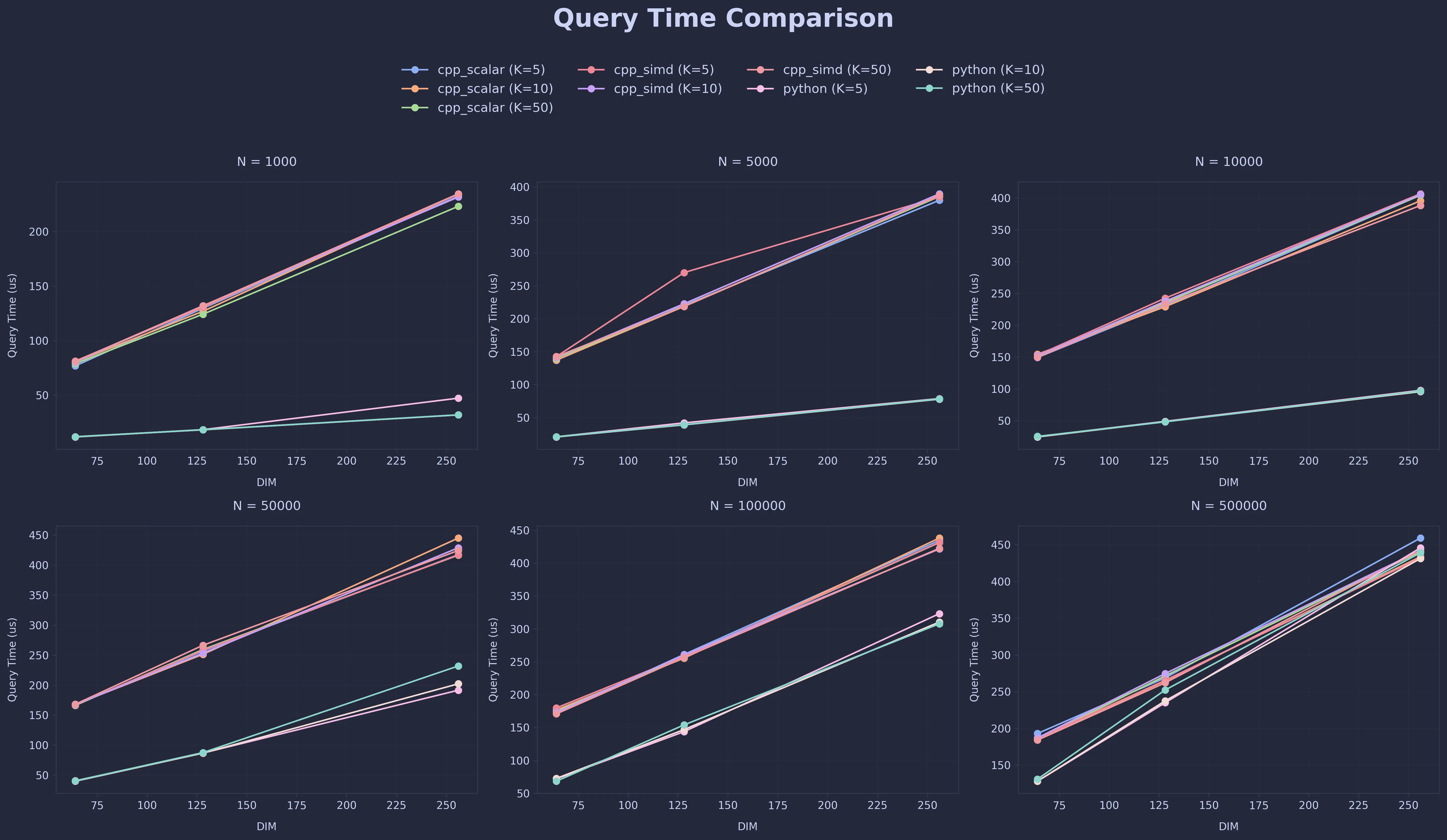 Query Time Comparison (in us) (click to enlarge)