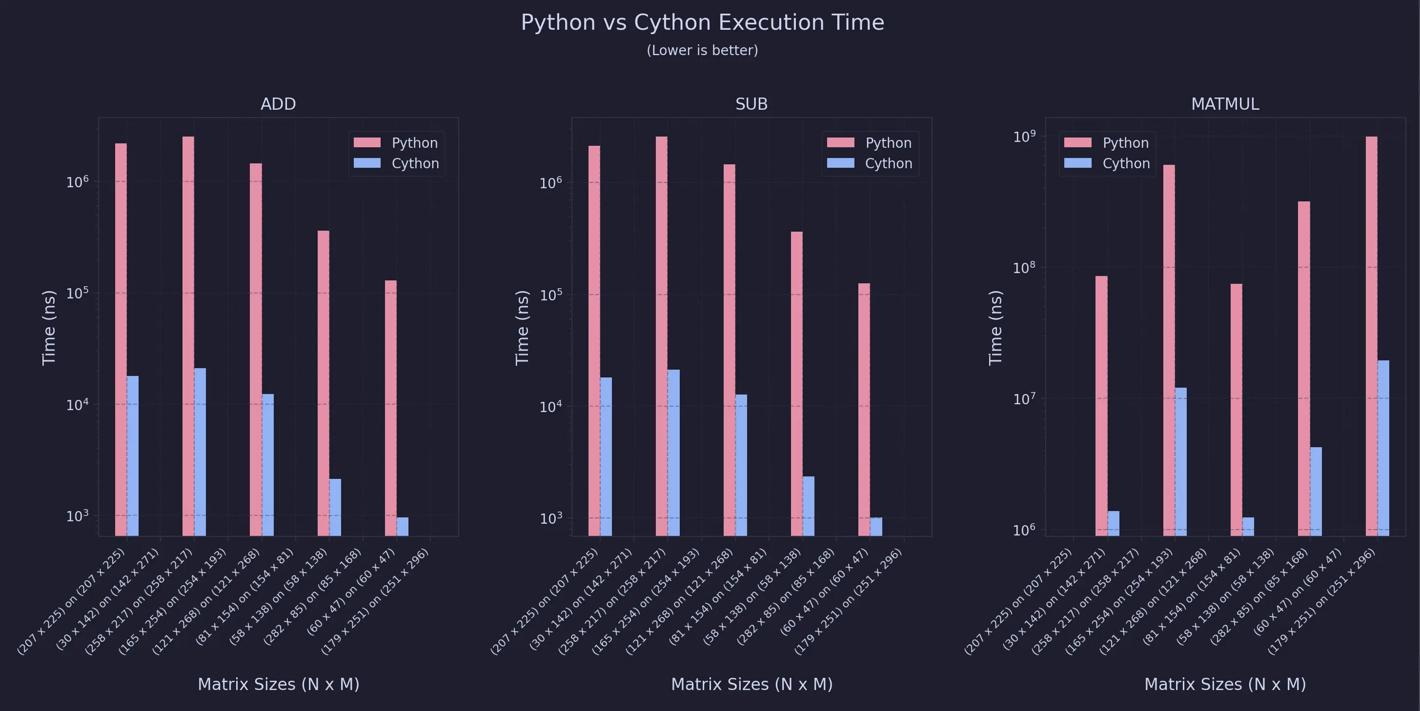Non-uniform sweep plots (click to enlarge)