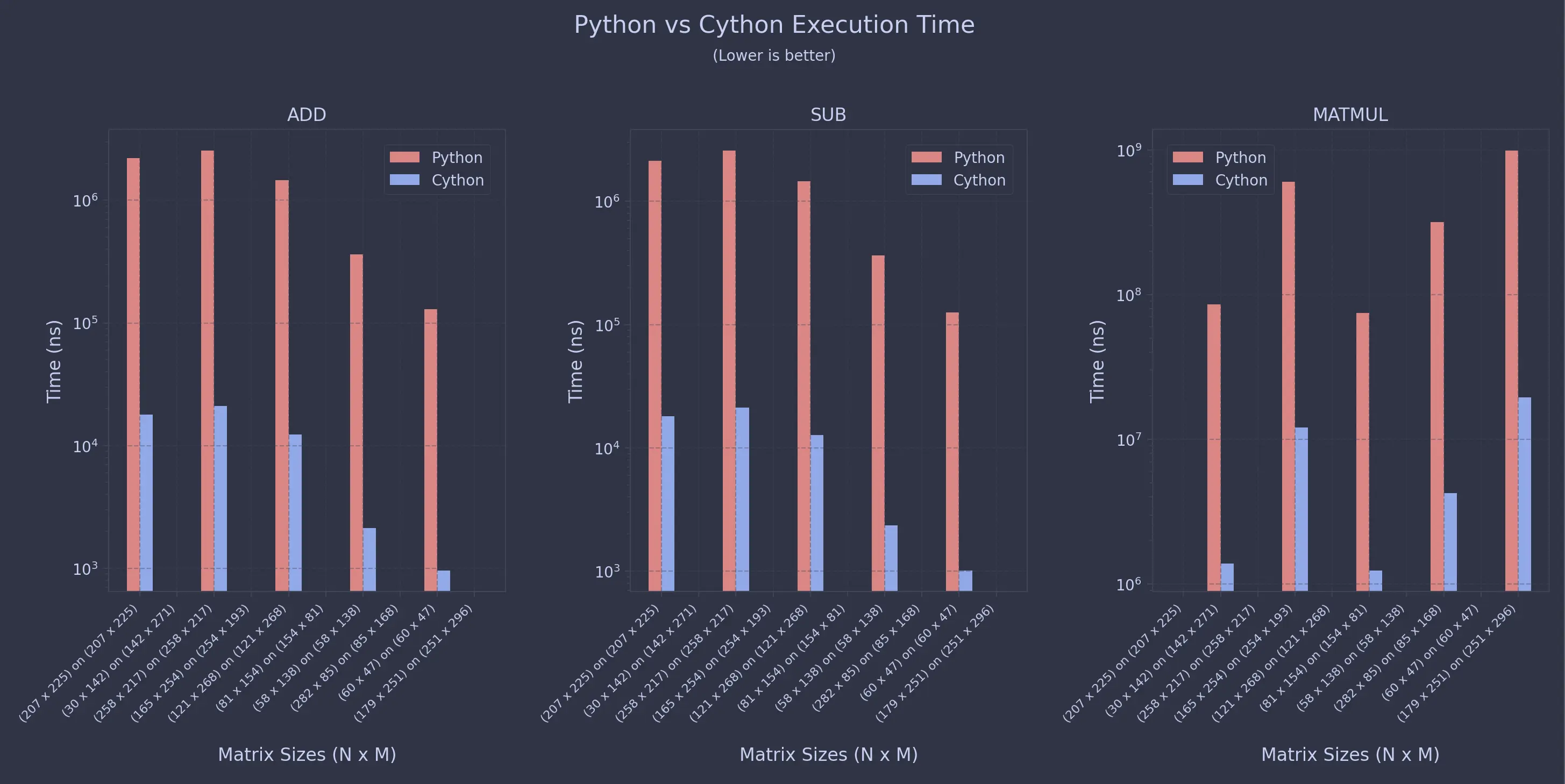 Non-uniform sweep plots (click to enlarge)