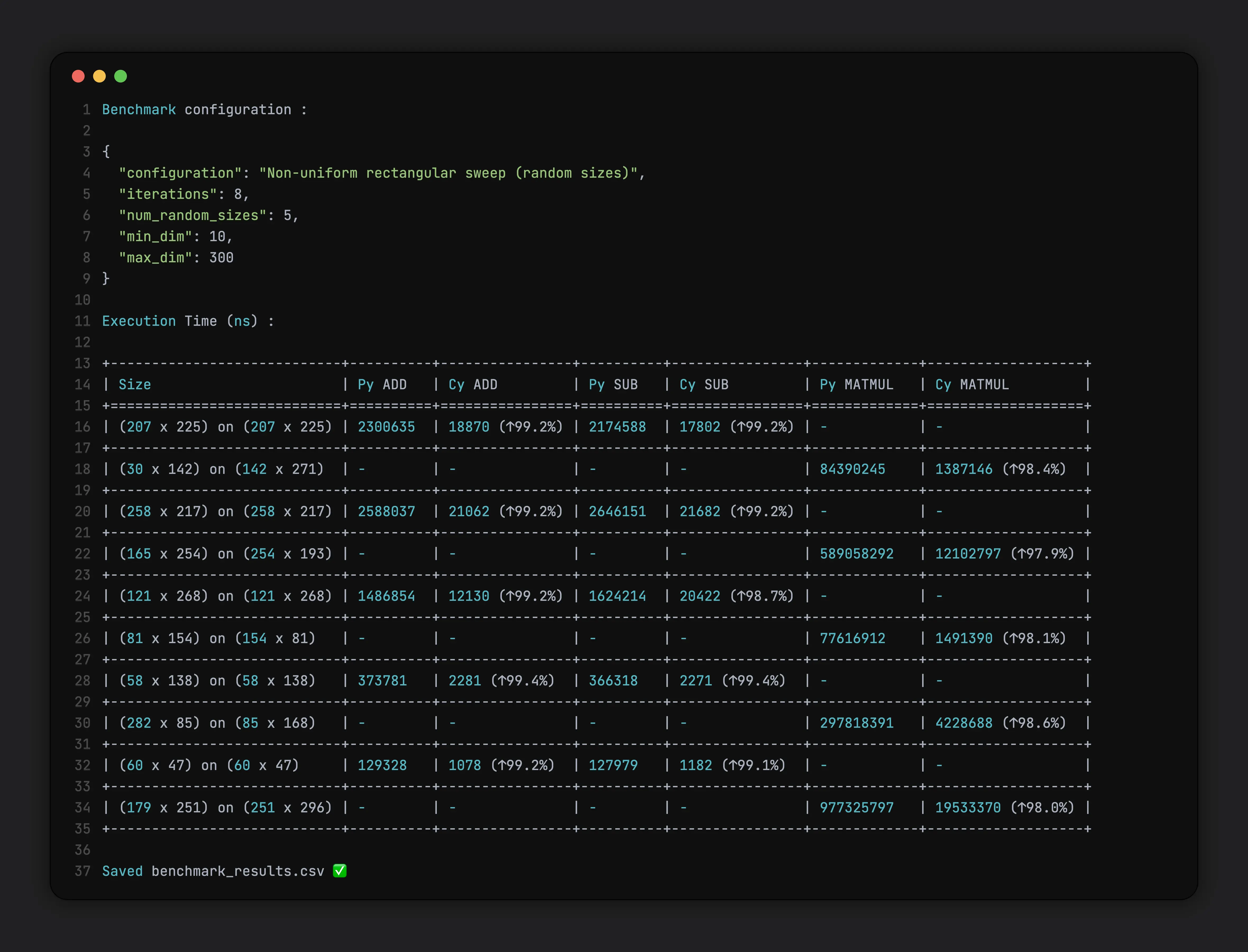 Non-uniform sweep results (click to enlarge)