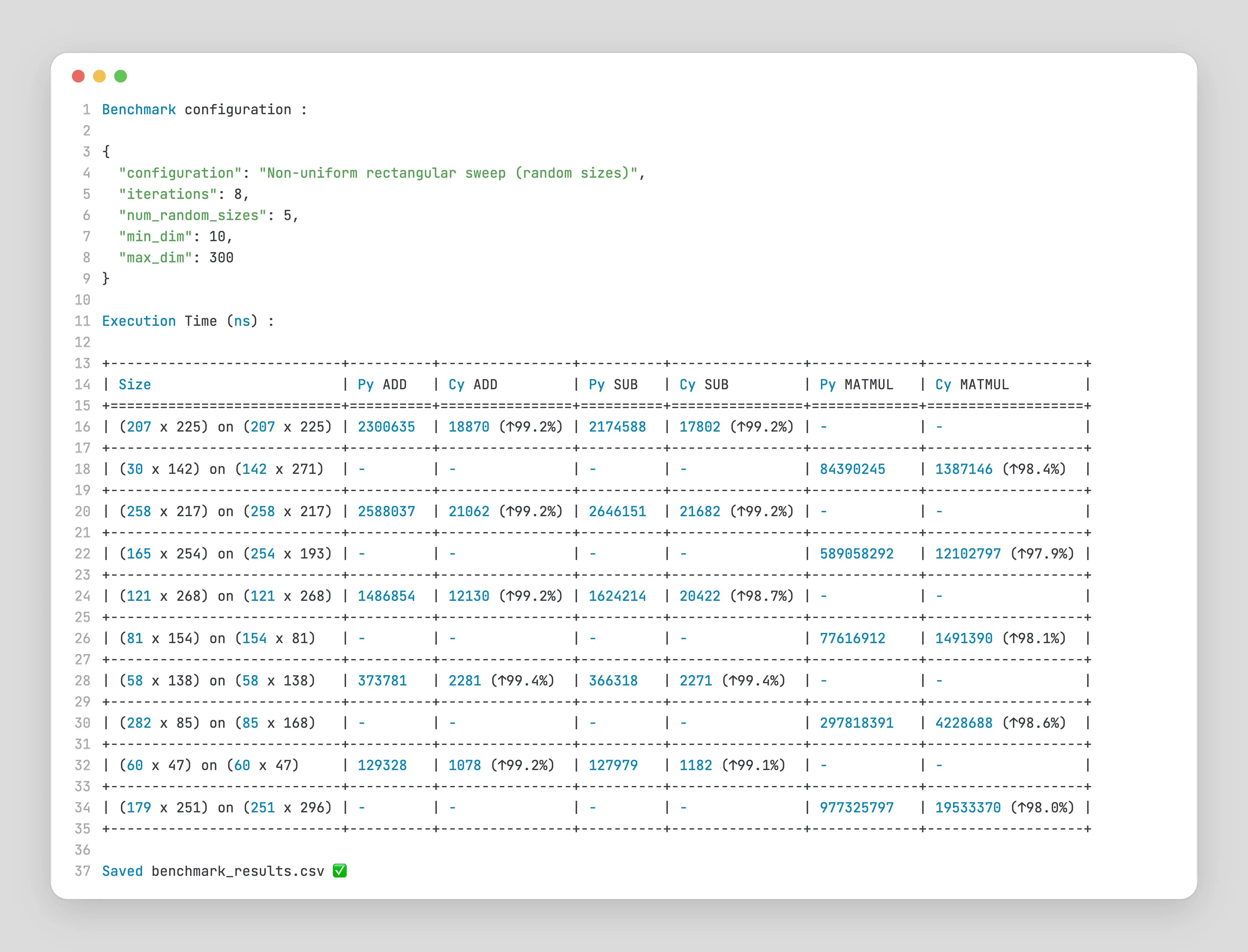 Non-uniform sweep results (click to enlarge)