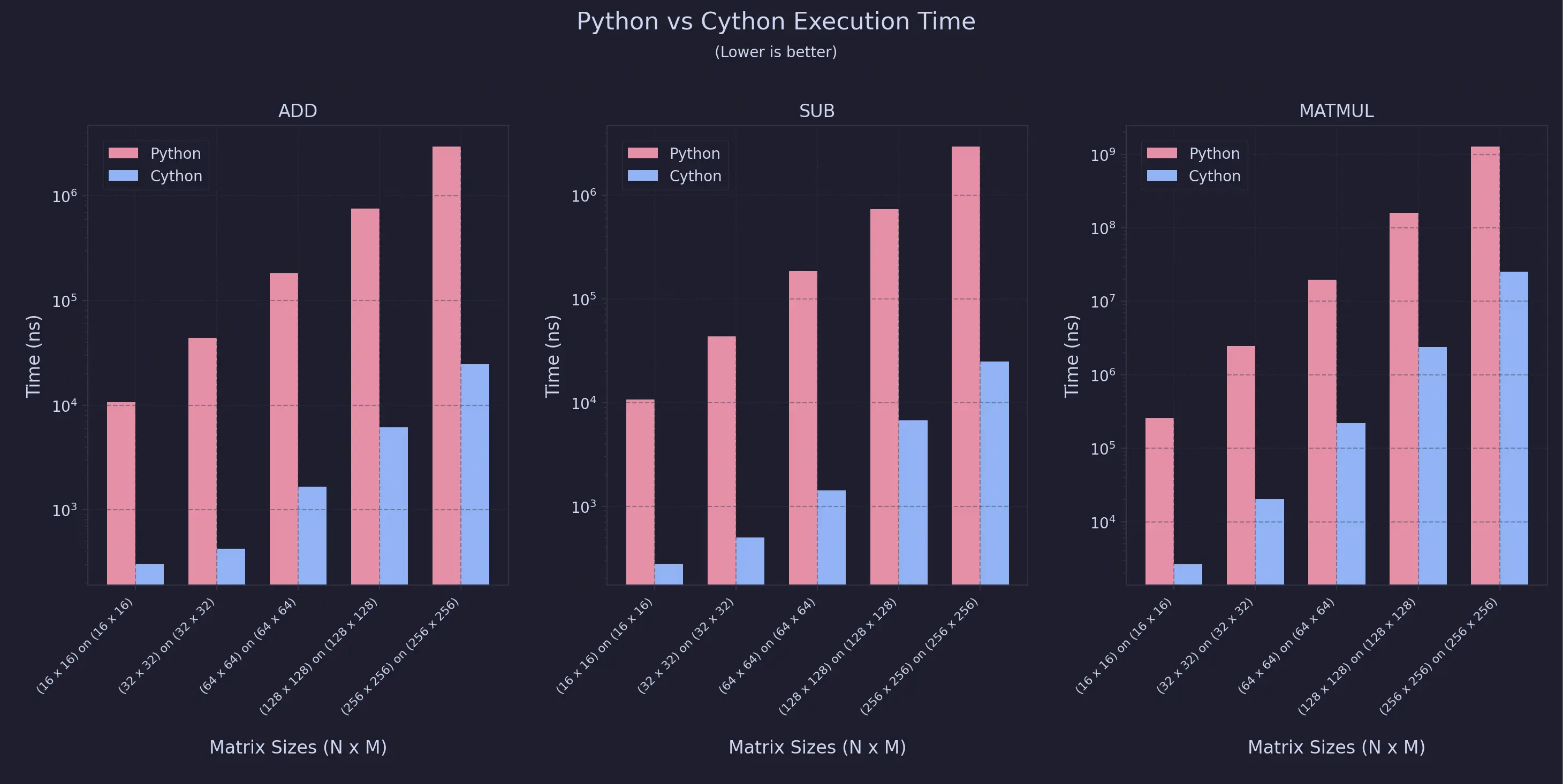 Uniform sweep plots (click to enlarge)