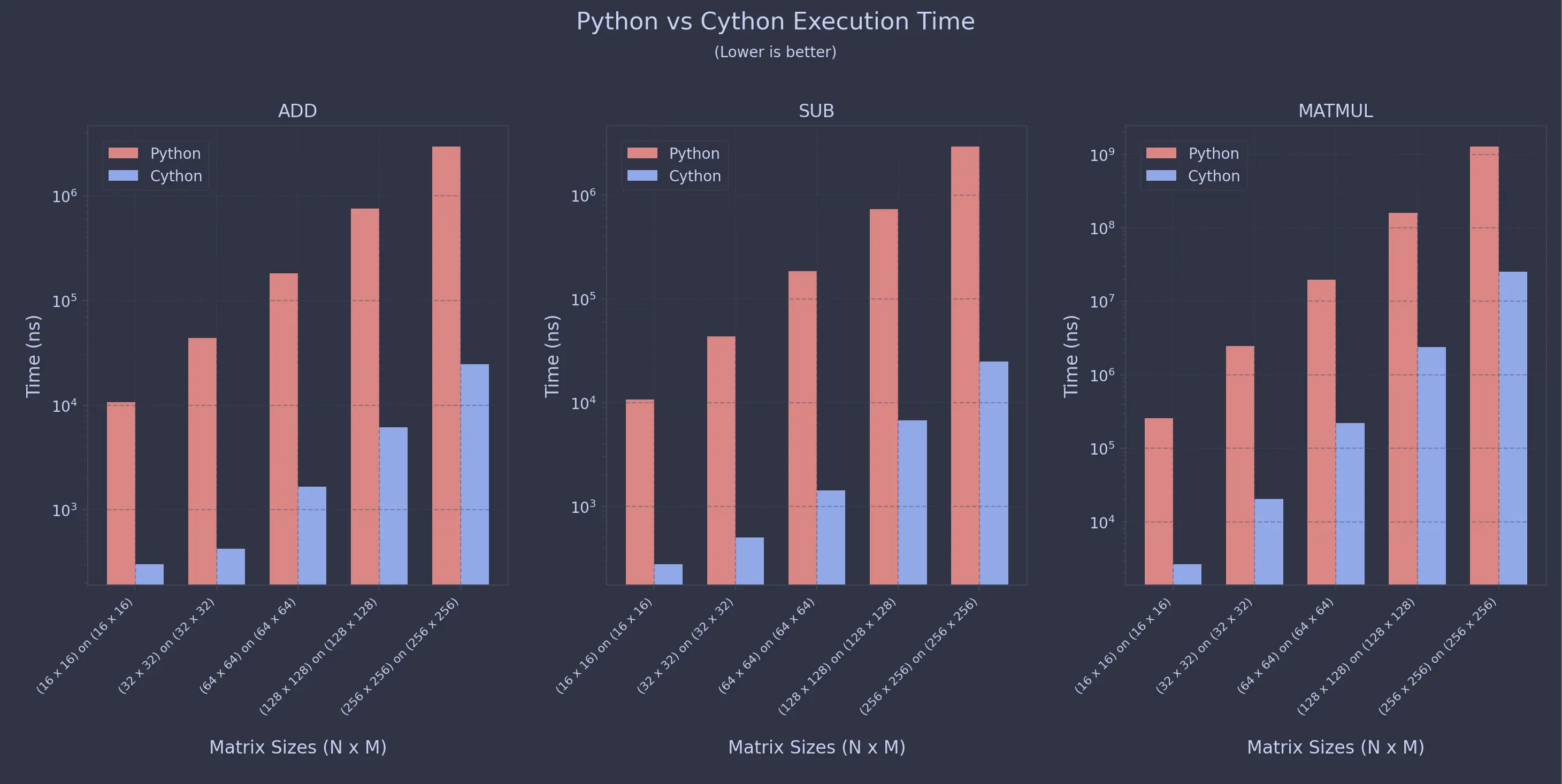 Uniform sweep plots (click to enlarge)