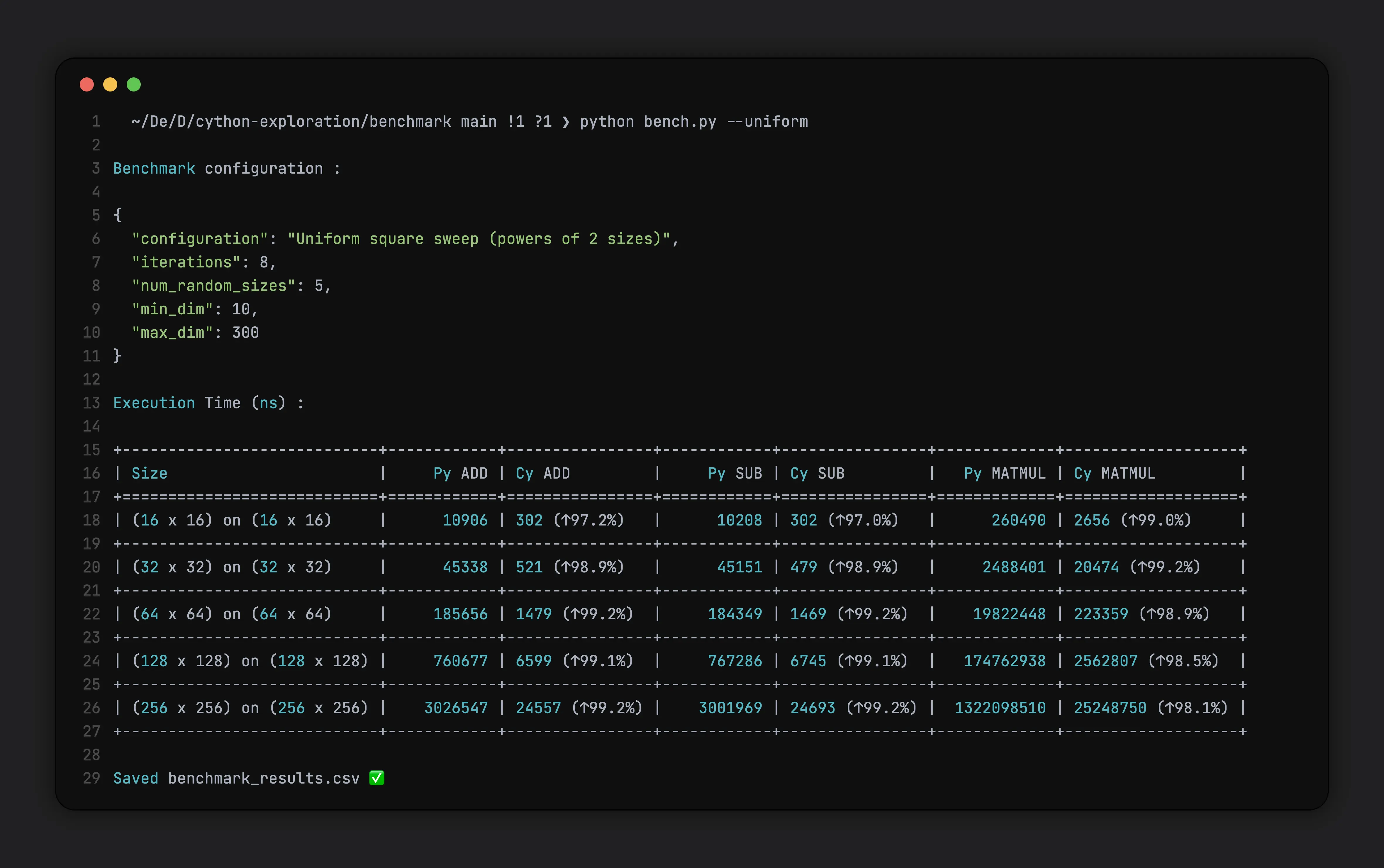 Uniform sweep results (click to enlarge)