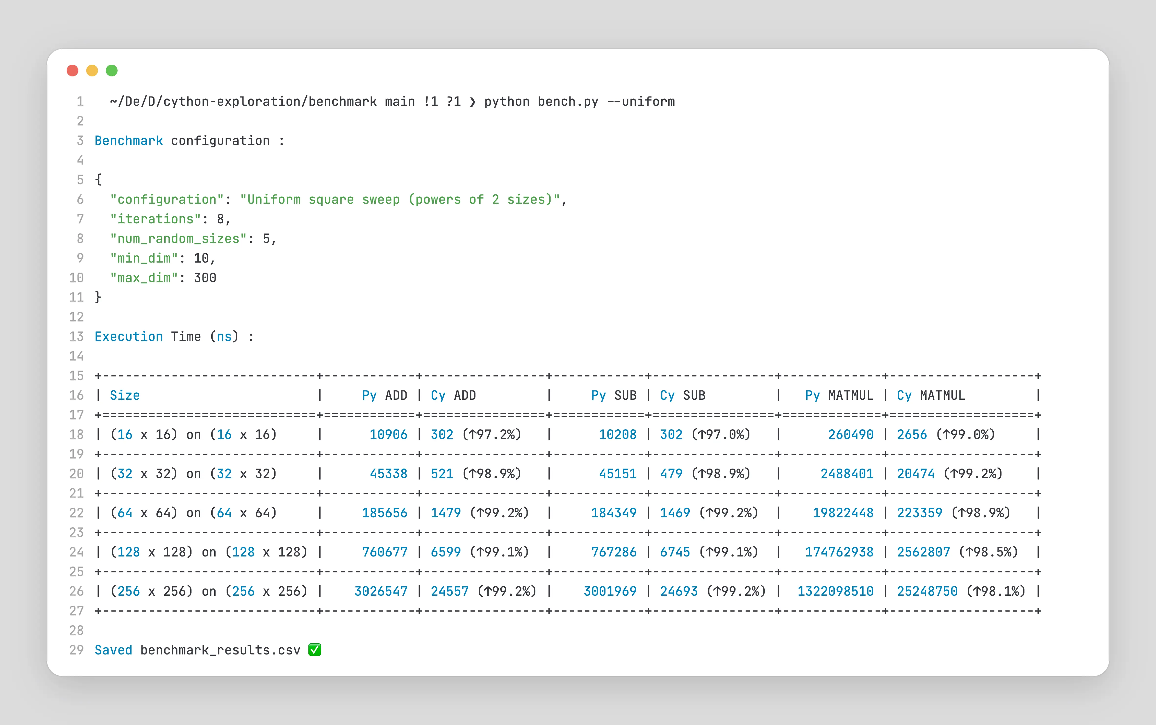 Uniform sweep results (click to enlarge)