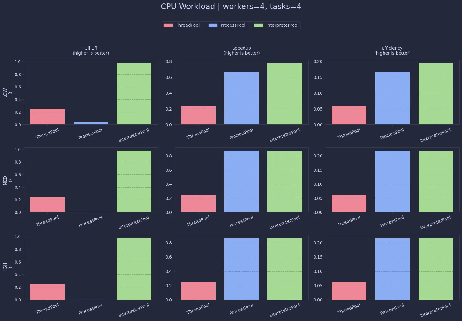 CPU Efficiency (click to enlarge)