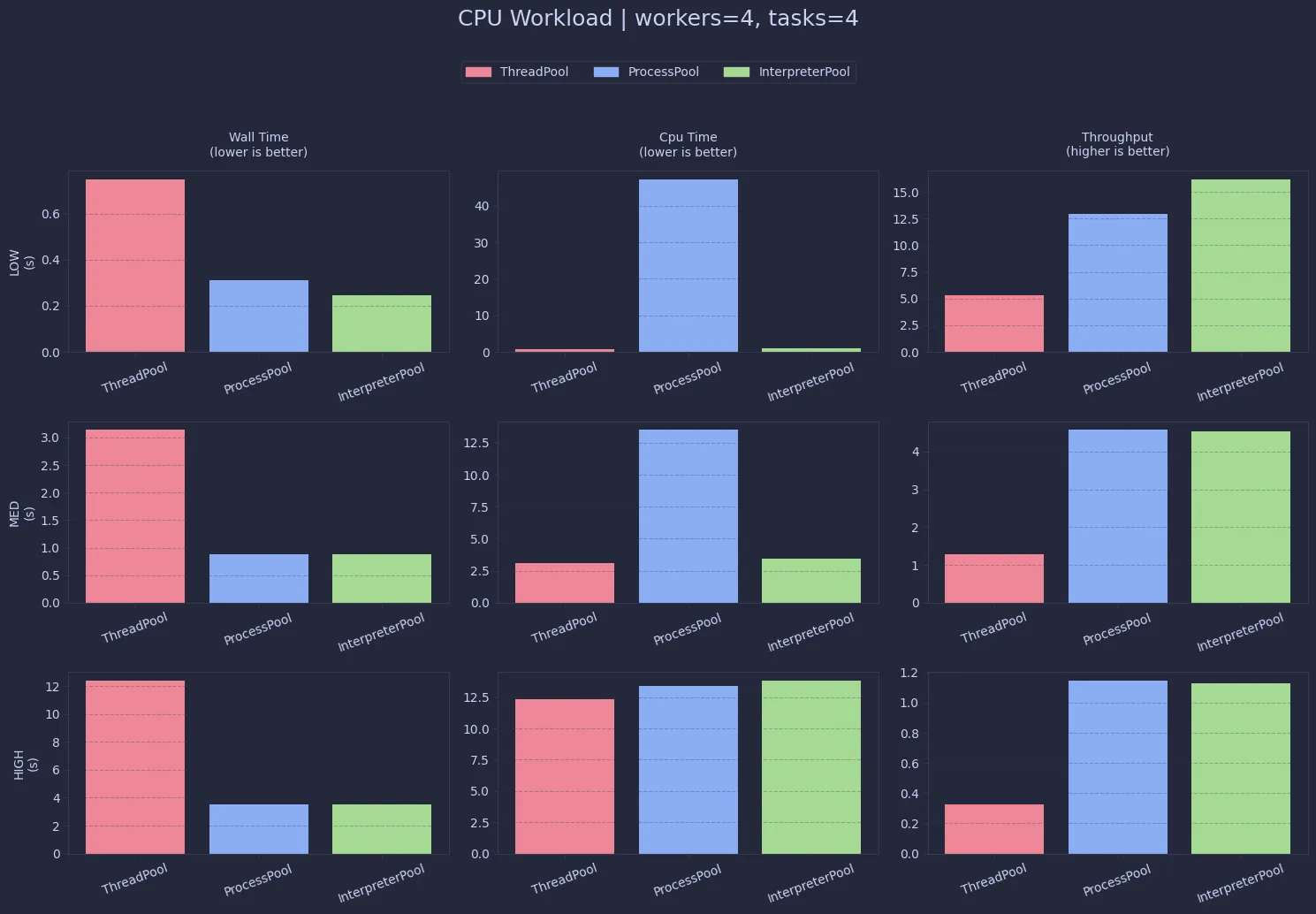 CPU Performance (click to enlarge)