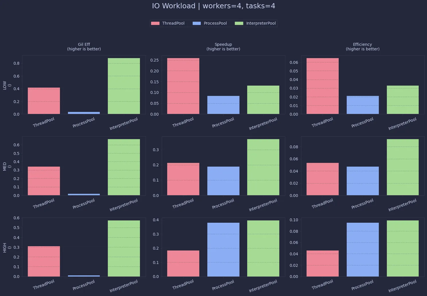 I/O Efficiency (click to enlarge)