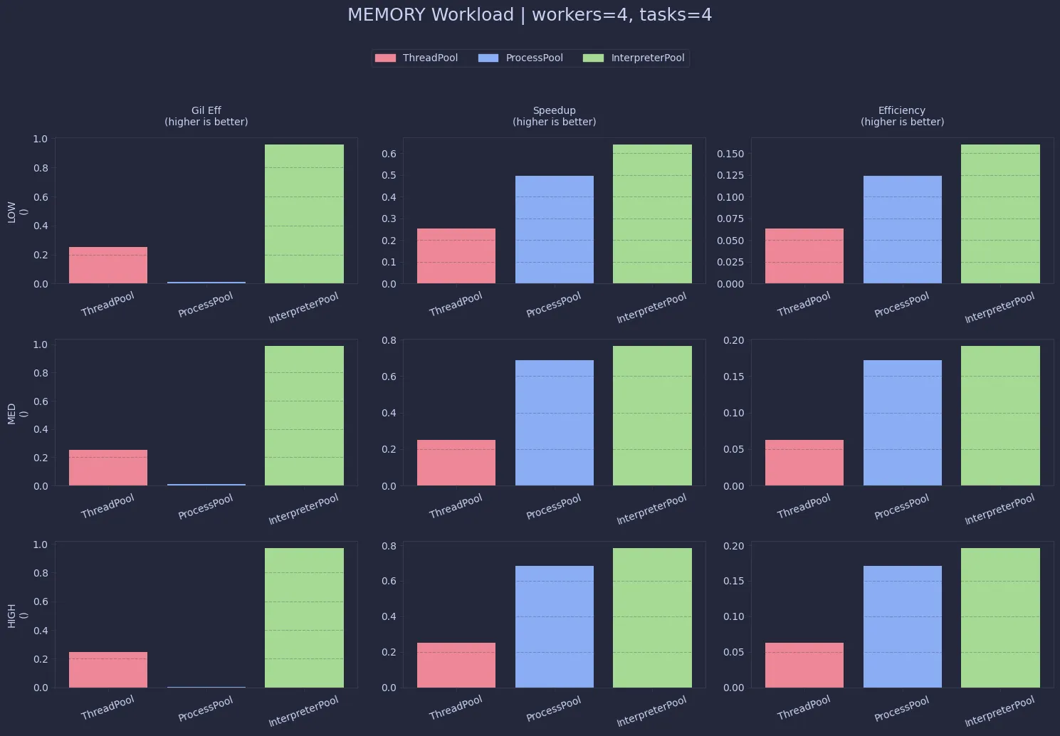Memory Efficiency (click to enlarge)