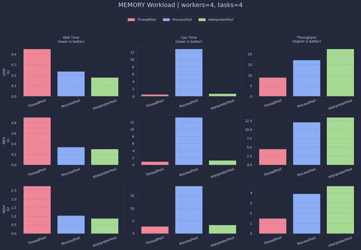 Memory Performance (click to enlarge)
