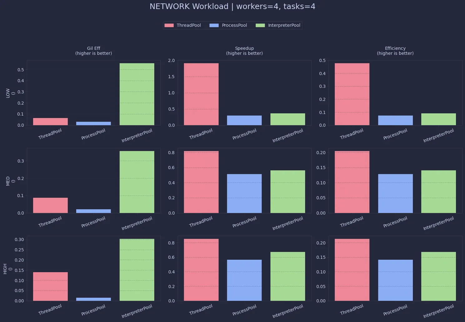 Network Efficiency (click to enlarge)