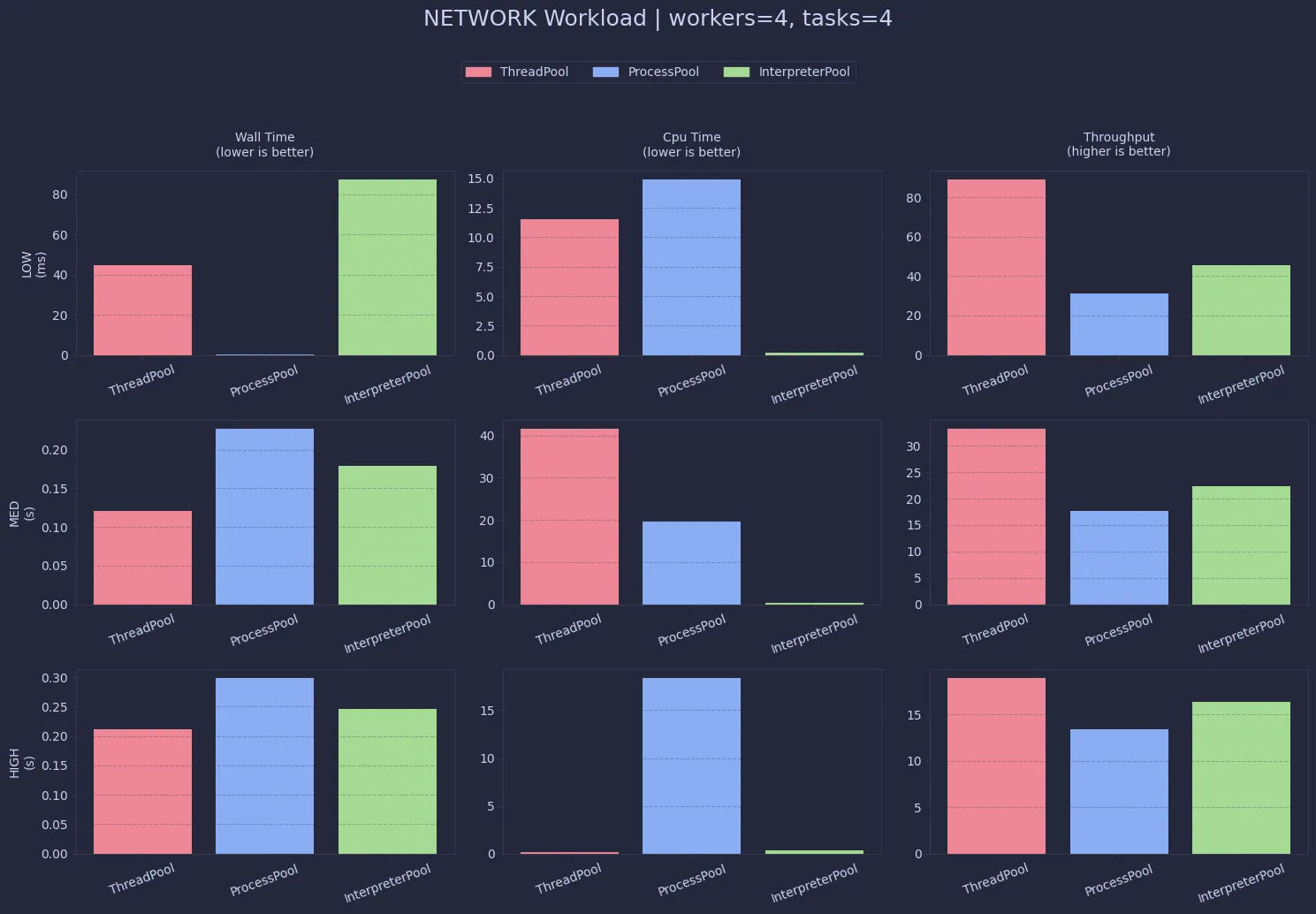 Network Performance (click to enlarge)