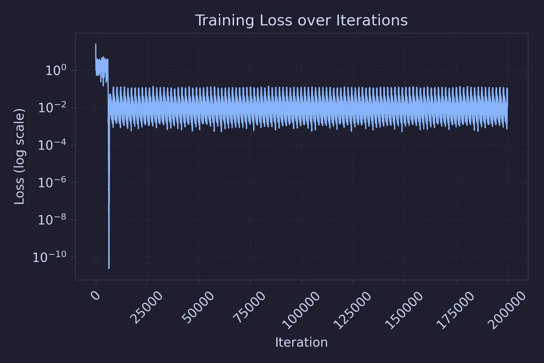 Gradient solver training loss graph (click to enlarge)