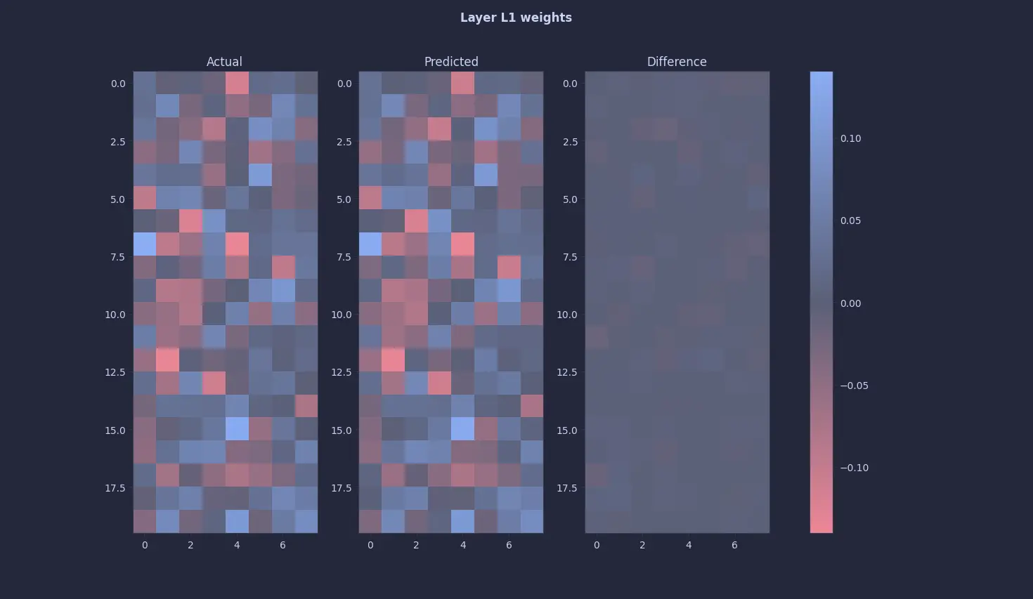 Layer 1 weights (click to enlarge)