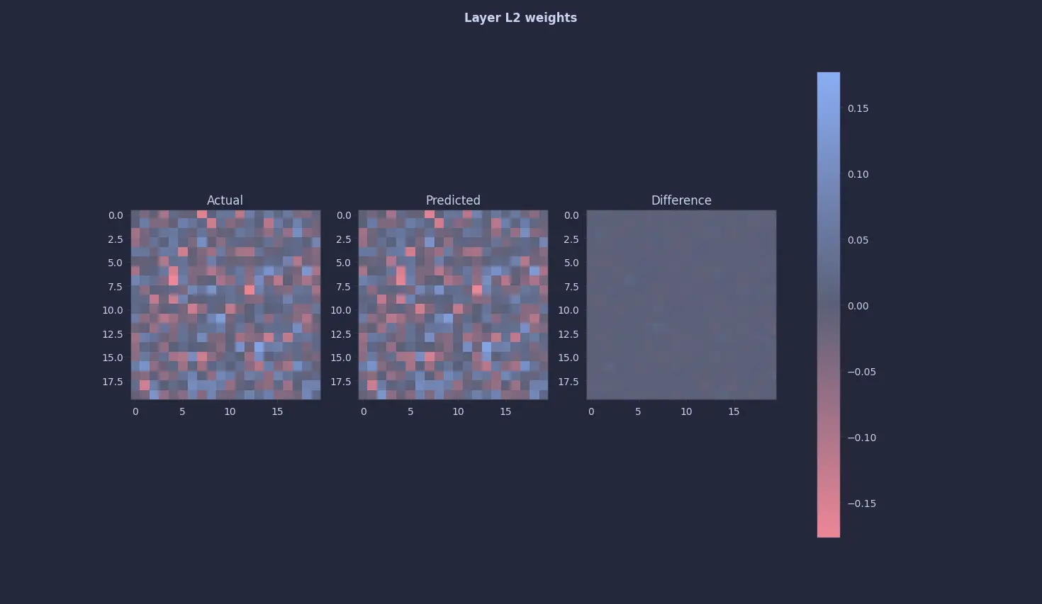Layer 2 weights (click to enlarge)