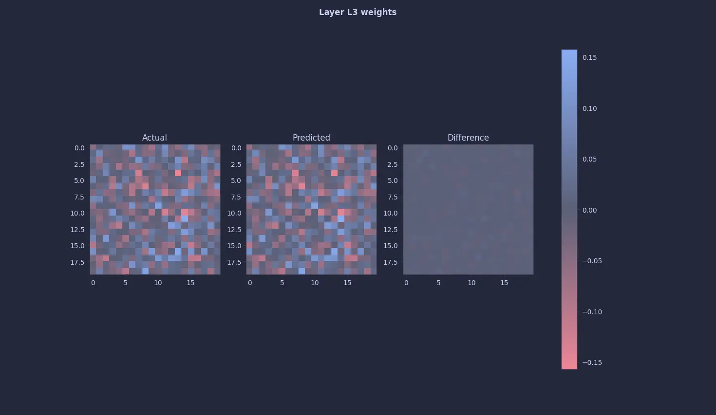 Layer 3 weights (click to enlarge)