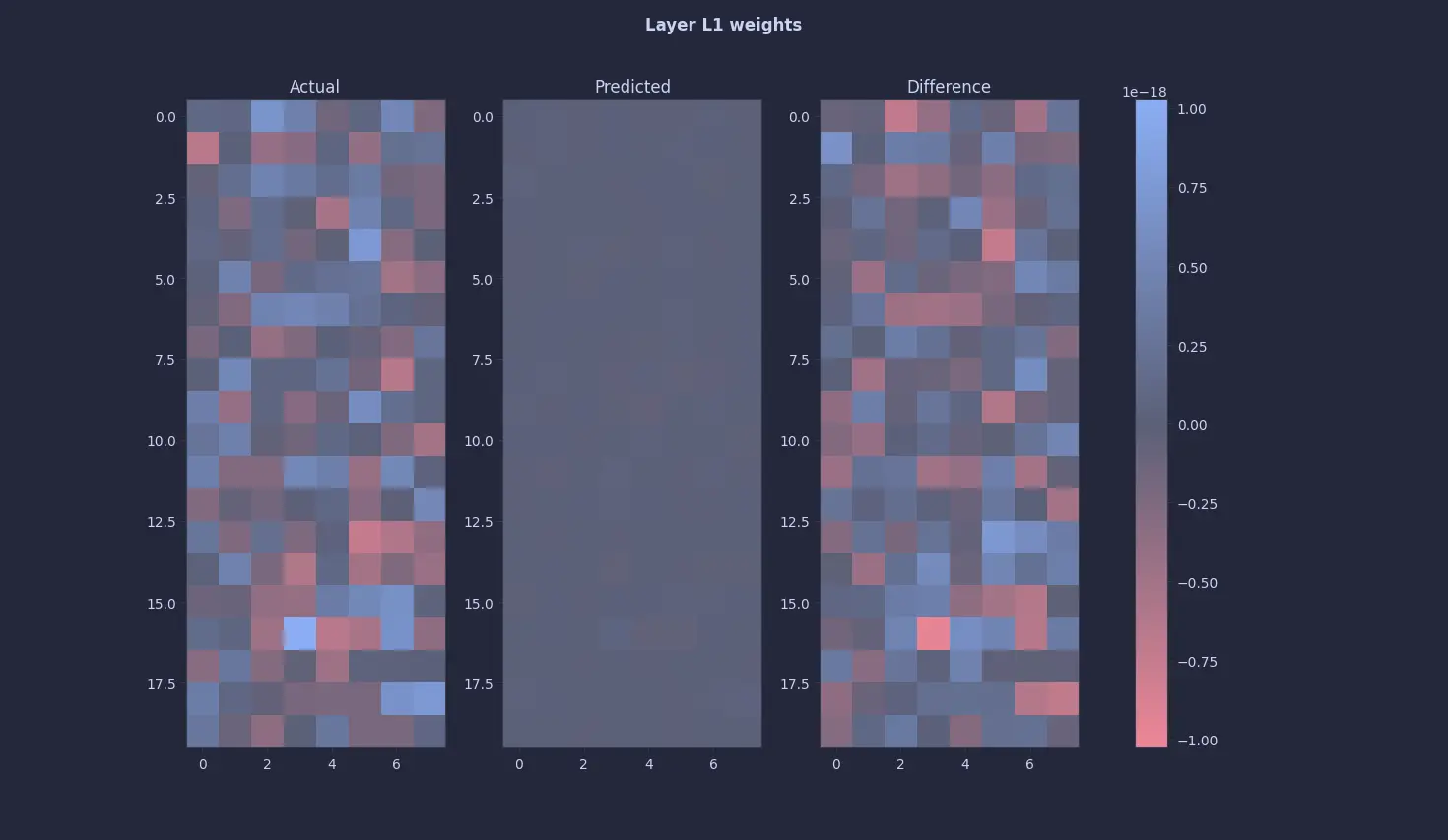 Layer 1 weights (click to enlarge)