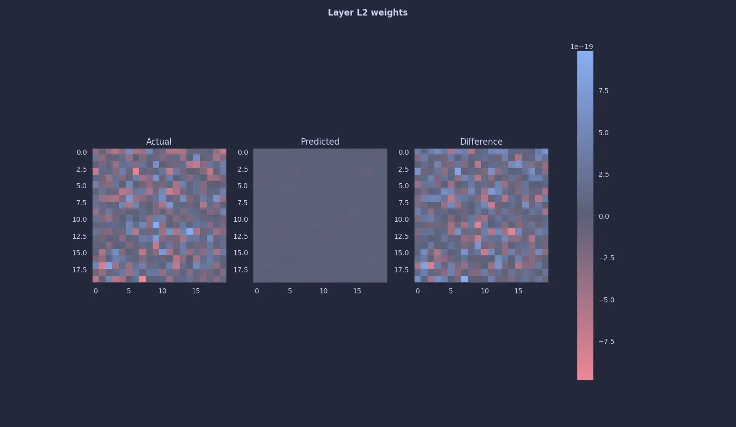 Layer 2 weights (click to enlarge)