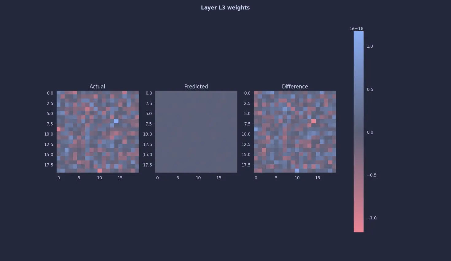 Layer 3 weights (click to enlarge)
