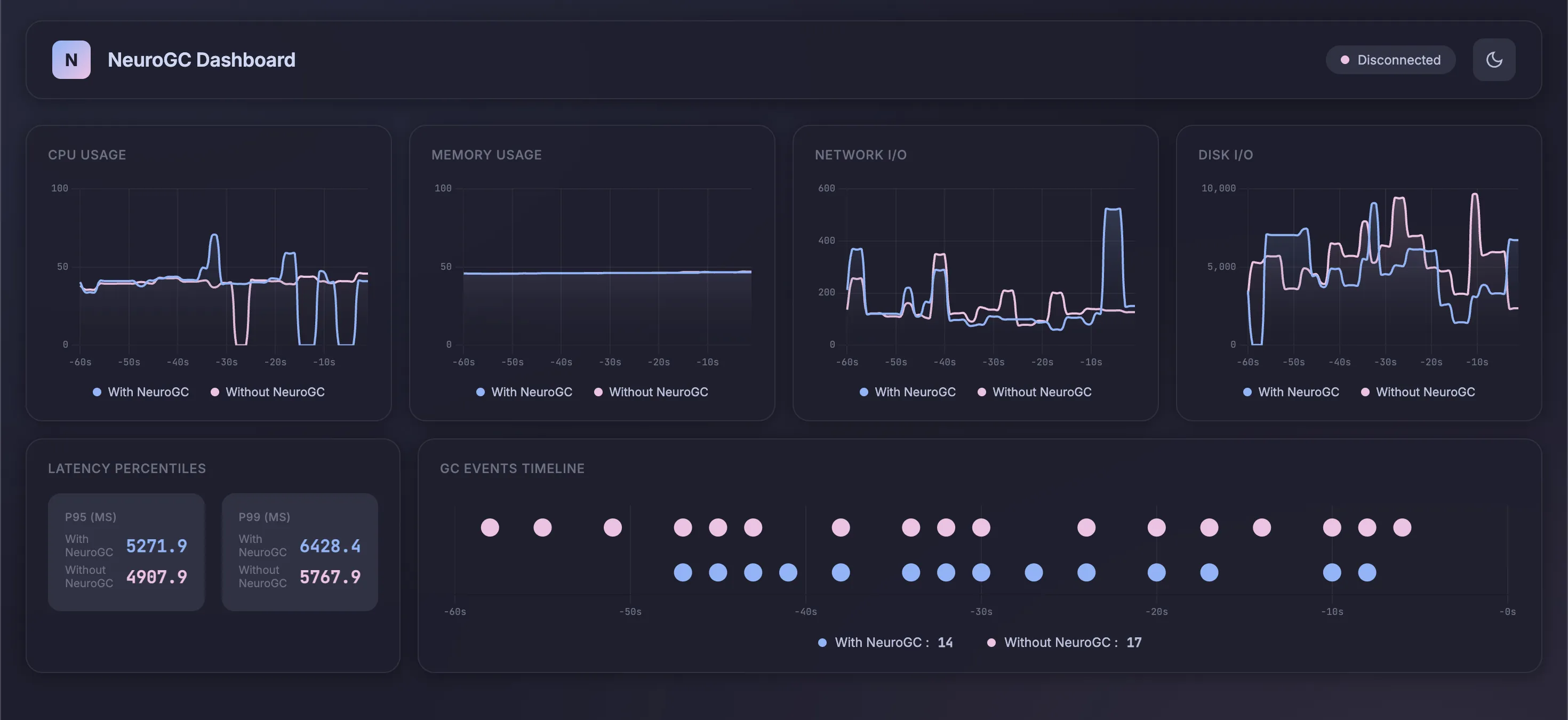 With and without LSTM NeuroGC (click to enlarge)
