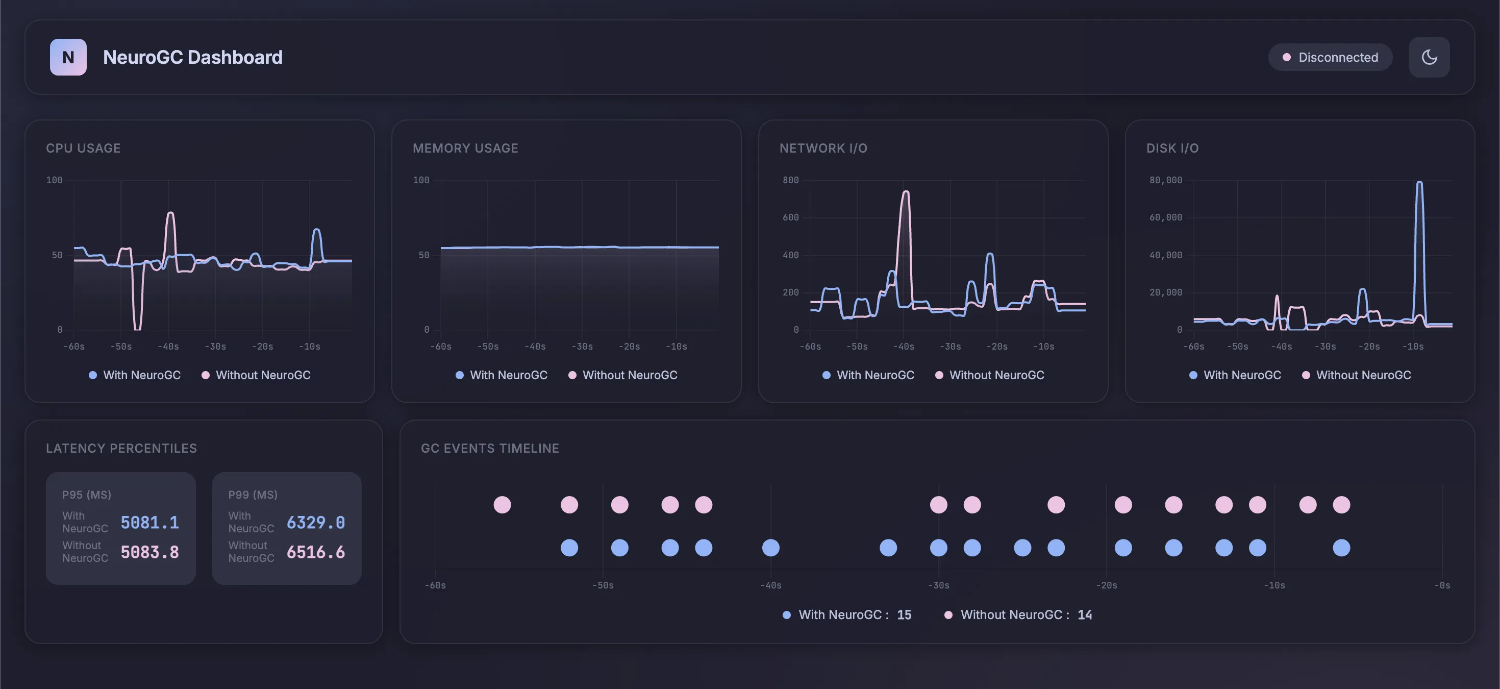 With and without normal feed-forward NeuroGC (click to enlarge)