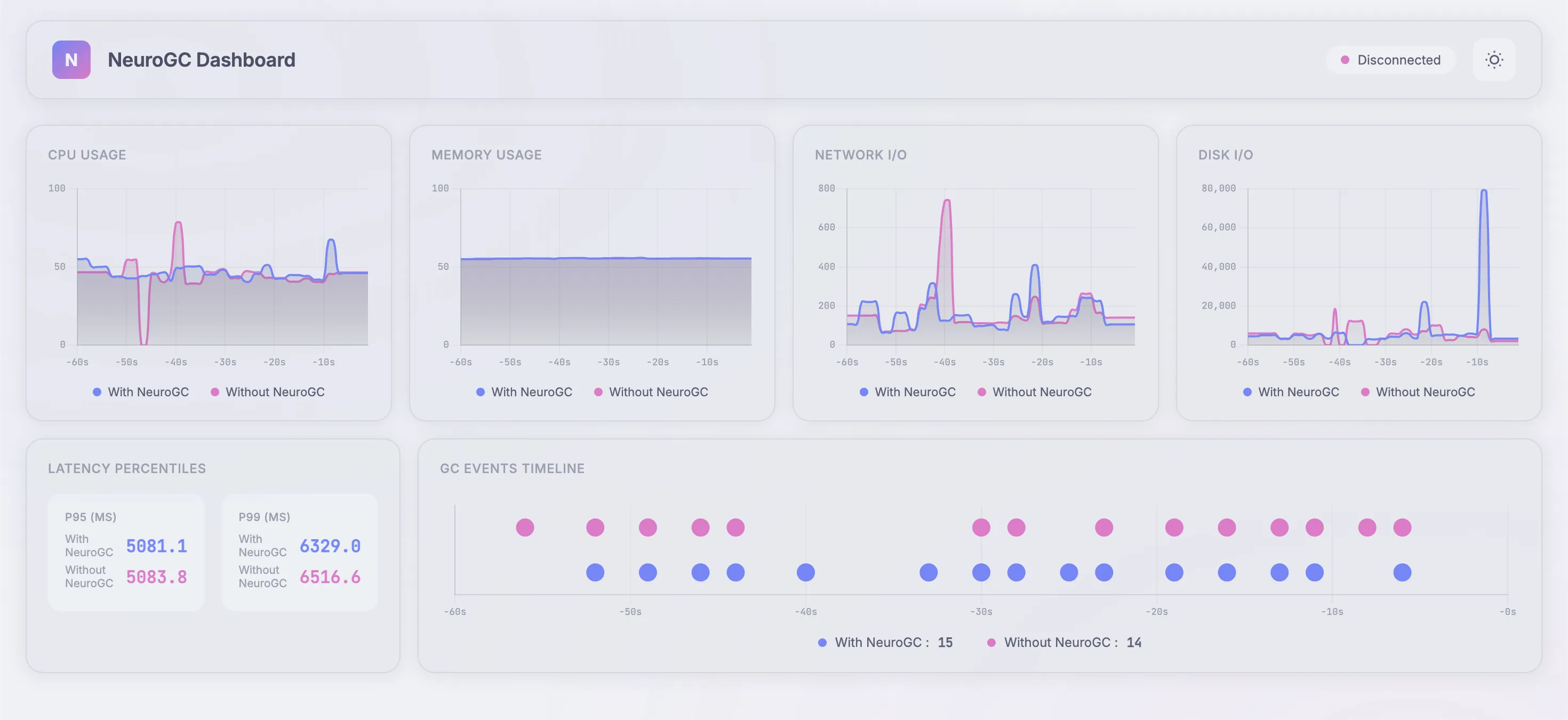 With and without normal feed-forward NeuroGC (click to enlarge)