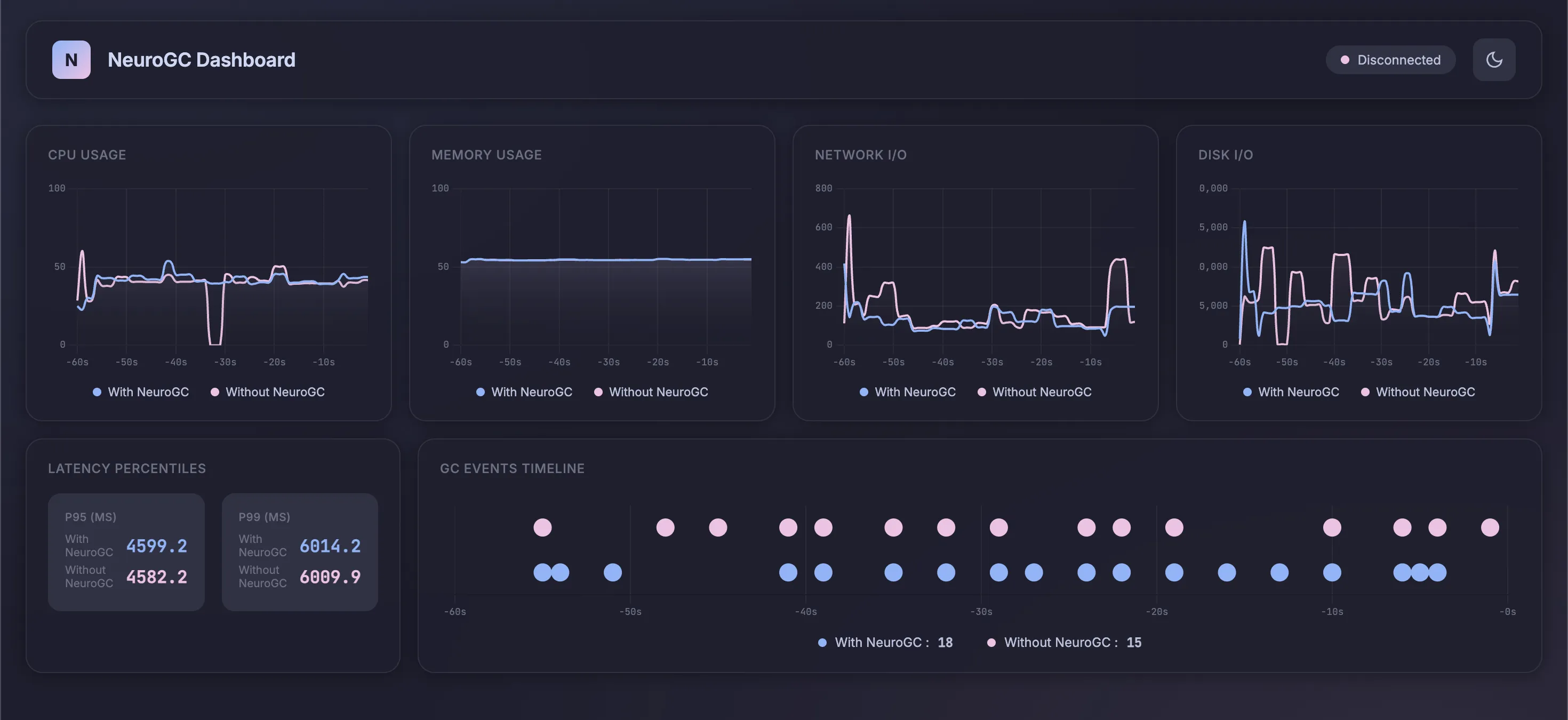 With and without random forest NeuroGC (click to enlarge)