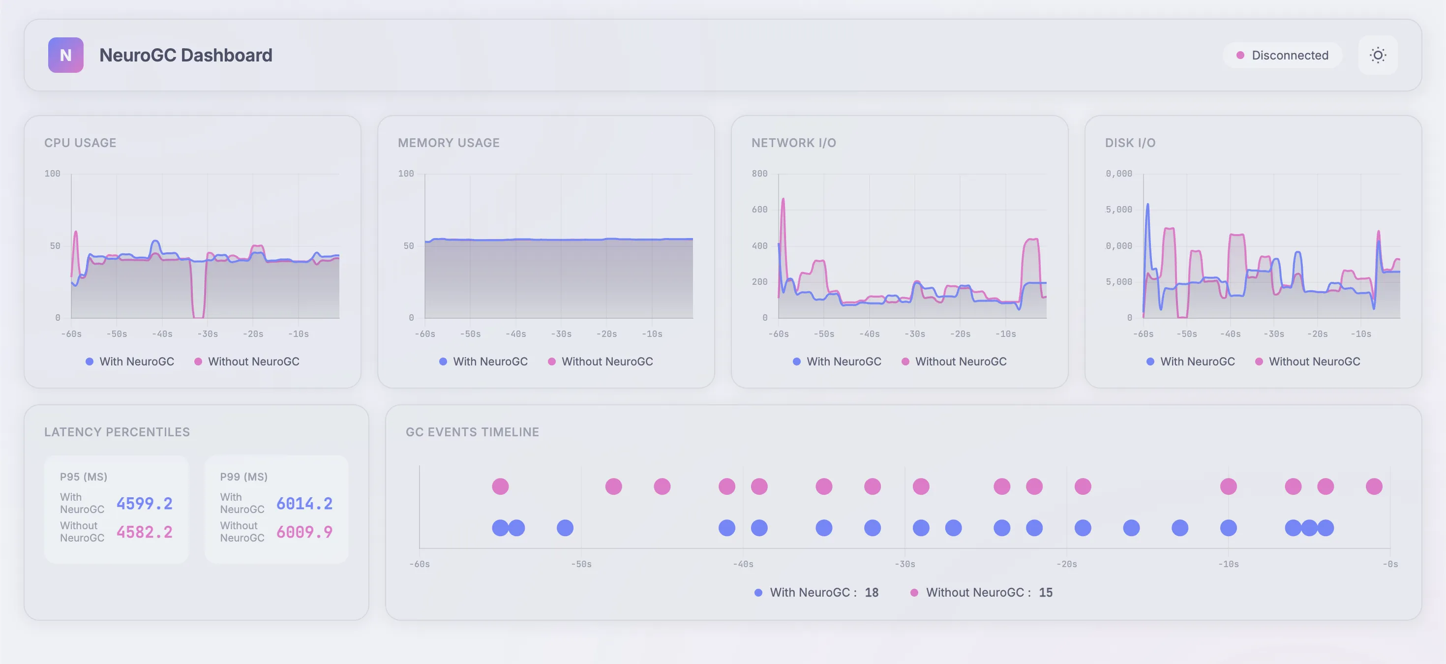 With and without random forest NeuroGC (click to enlarge)