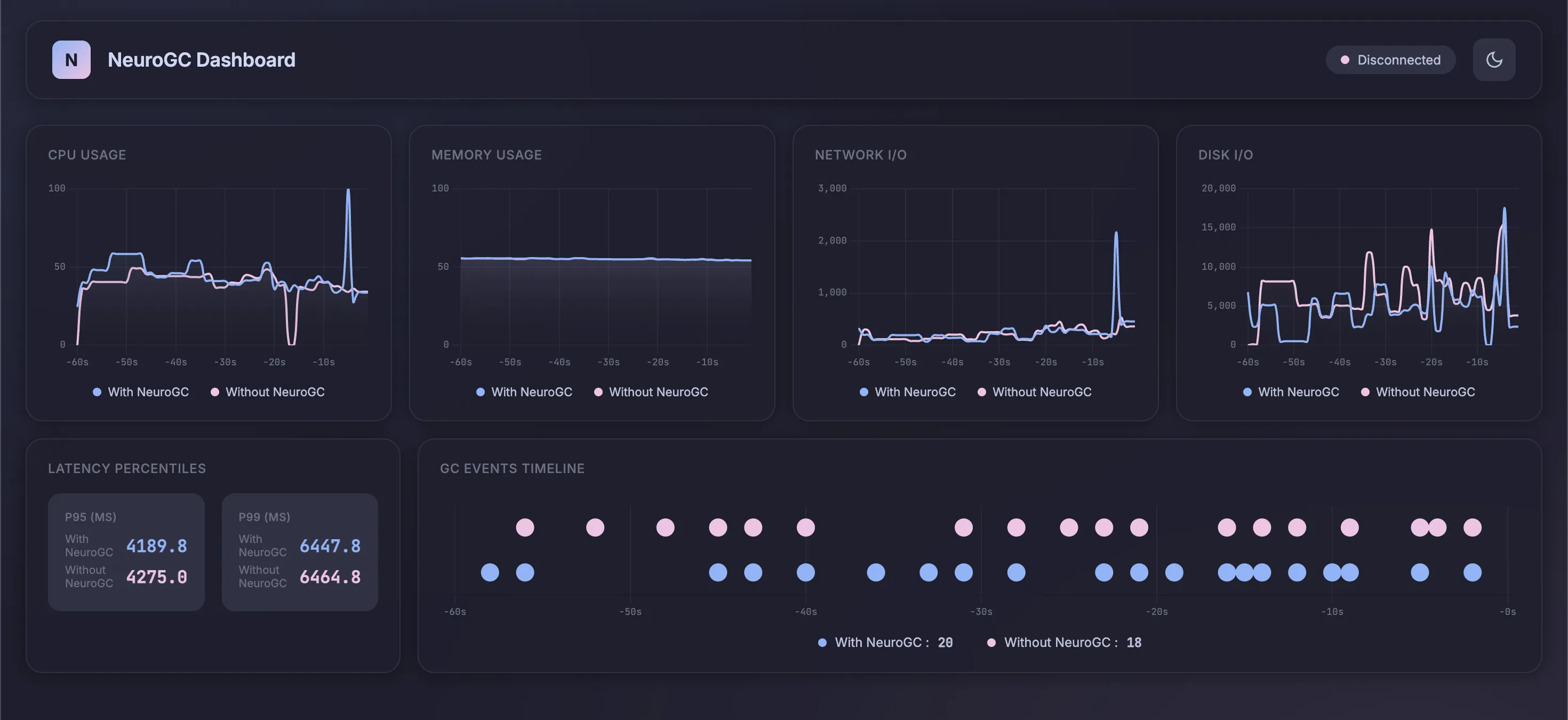With and without normal feed-forward NeuroGC with more training data (click to enlarge)