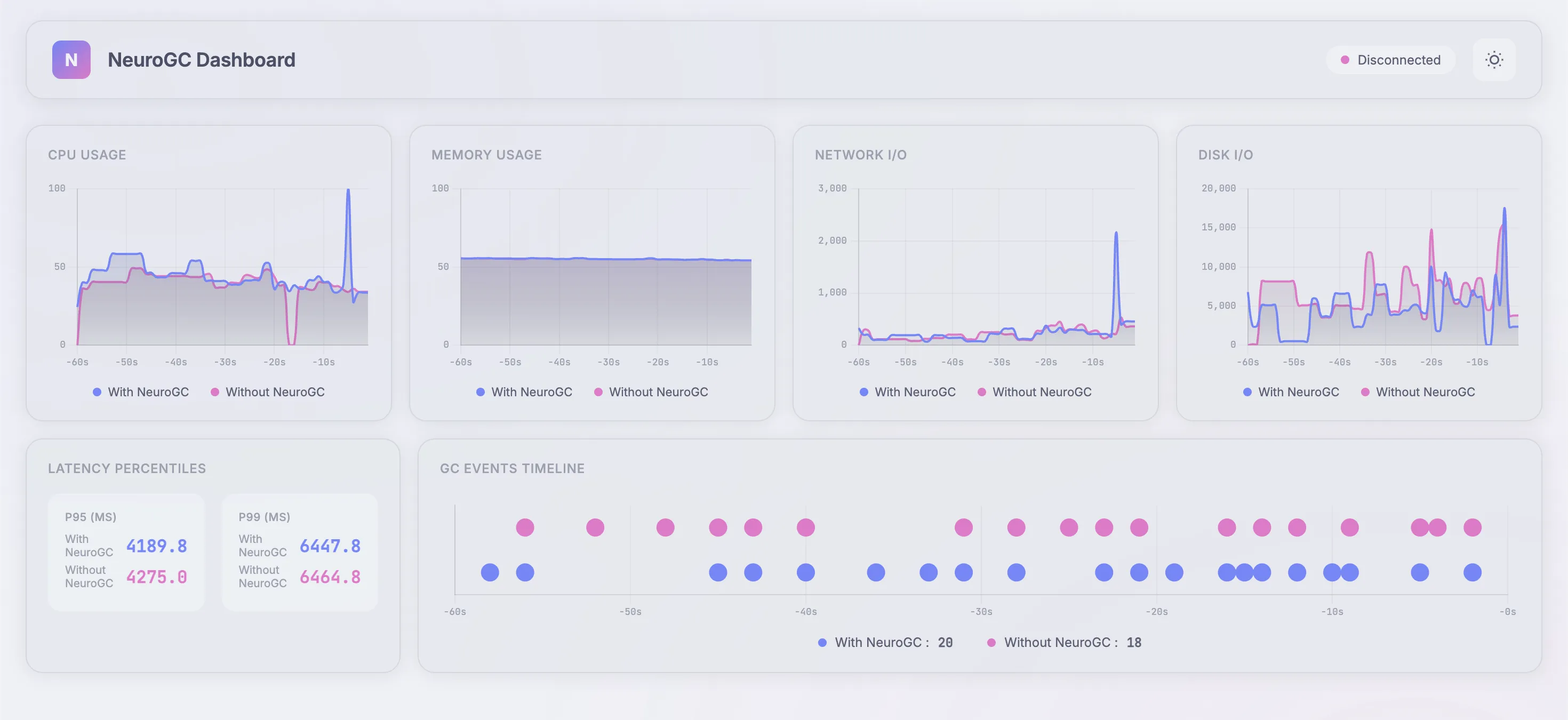 With and without normal feed-forward NeuroGC with more training data (click to enlarge)