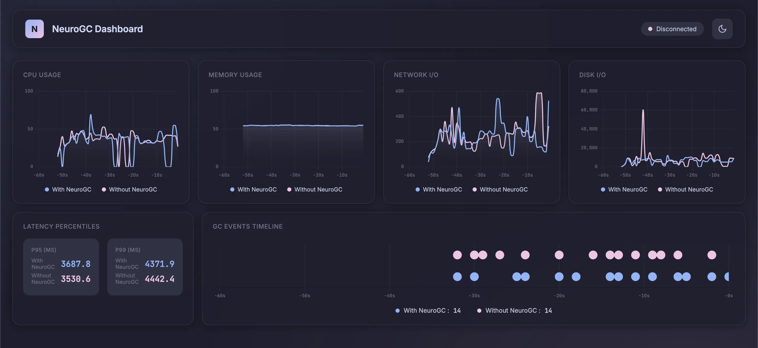 With and without random forest NeuroGC with more training data (click to enlarge)