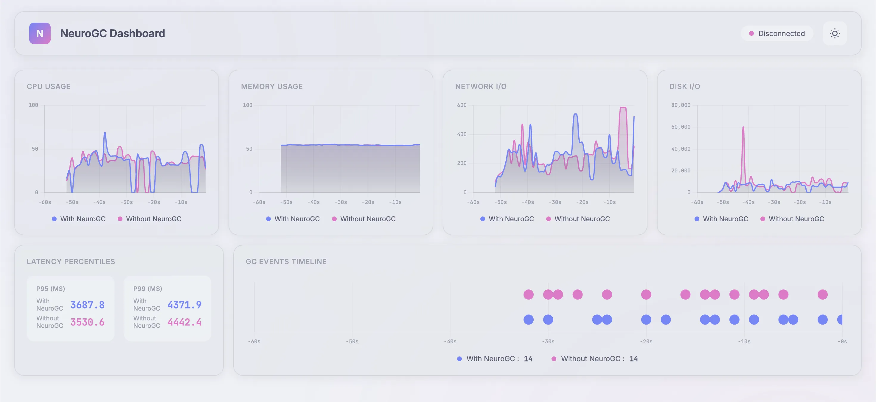 With and without random forest NeuroGC with more training data (click to enlarge)