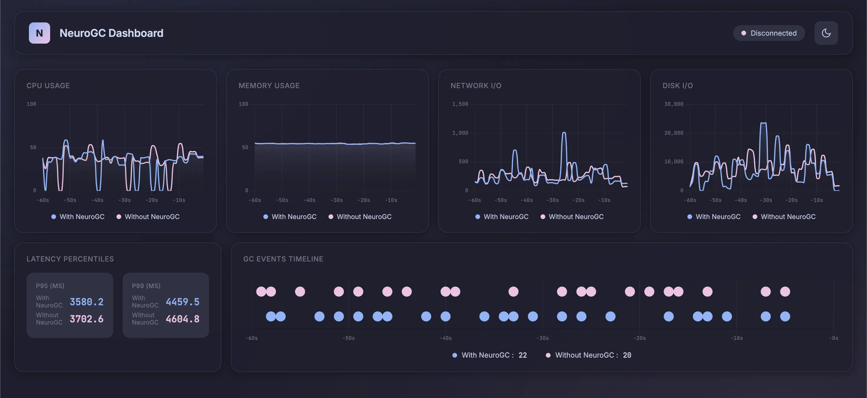 With and without LSTM NeuroGC with more training data (click to enlarge)